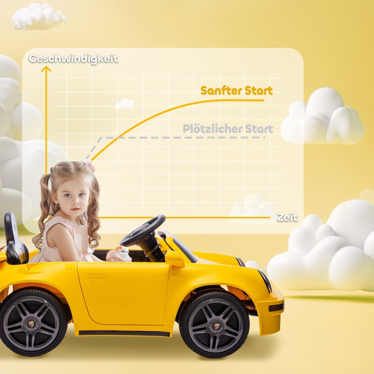 RUF CTR Yellowbird bērnu elektromobilis 12V ar tālvadības pulti, dzeltens